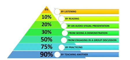 learningpyramid.png